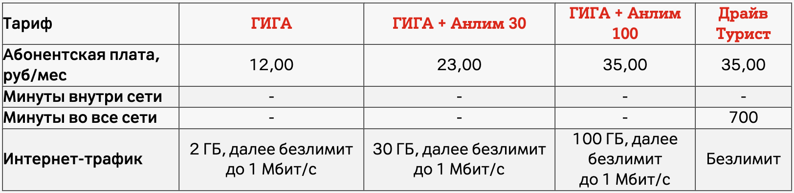 Тарифные планы а1 в беларуси. Допуски моторных масел VW CFNA. Допуски моторных масел двигателя yd25. Спецификация моторных масел. Допуски для бензиновых двигателей.