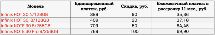 Выгодный ноябрь в А1: скидки до 100 рублей на смартфоны Infinix